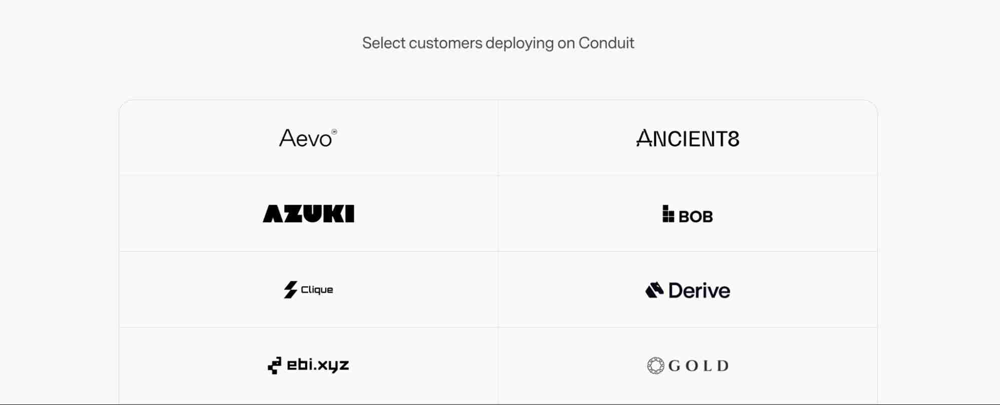 Conduit是什么？Conduit团队背景、融资、产品生态、未来展望介绍 - php中文网